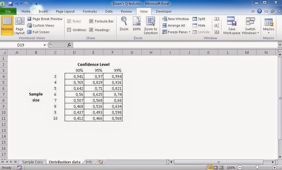 Maths with Excel: Dixon's Q test